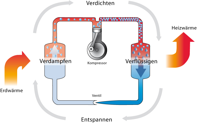 Bürgerberatung im Enerziezentrum Willich